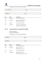 Preview for 906 page of GigaDevice Semiconductor GD32W515 Series User Manual