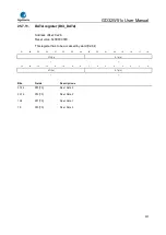 Preview for 907 page of GigaDevice Semiconductor GD32W515 Series User Manual