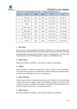 Preview for 910 page of GigaDevice Semiconductor GD32W515 Series User Manual