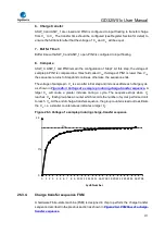 Preview for 911 page of GigaDevice Semiconductor GD32W515 Series User Manual