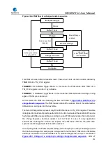 Preview for 912 page of GigaDevice Semiconductor GD32W515 Series User Manual