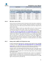 Preview for 914 page of GigaDevice Semiconductor GD32W515 Series User Manual