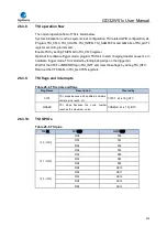 Preview for 915 page of GigaDevice Semiconductor GD32W515 Series User Manual