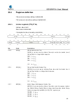 Preview for 916 page of GigaDevice Semiconductor GD32W515 Series User Manual