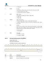 Preview for 918 page of GigaDevice Semiconductor GD32W515 Series User Manual