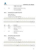 Preview for 919 page of GigaDevice Semiconductor GD32W515 Series User Manual