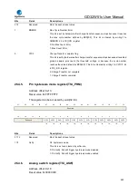 Preview for 920 page of GigaDevice Semiconductor GD32W515 Series User Manual