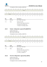 Preview for 921 page of GigaDevice Semiconductor GD32W515 Series User Manual