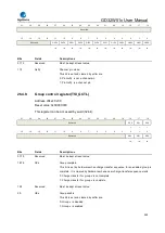 Preview for 922 page of GigaDevice Semiconductor GD32W515 Series User Manual