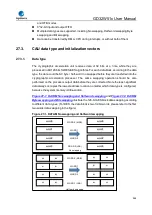 Preview for 926 page of GigaDevice Semiconductor GD32W515 Series User Manual