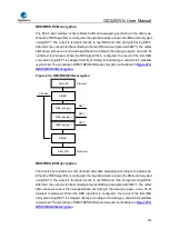 Preview for 929 page of GigaDevice Semiconductor GD32W515 Series User Manual