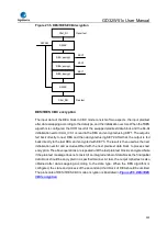 Preview for 930 page of GigaDevice Semiconductor GD32W515 Series User Manual