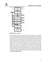 Preview for 931 page of GigaDevice Semiconductor GD32W515 Series User Manual