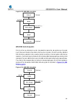 Preview for 933 page of GigaDevice Semiconductor GD32W515 Series User Manual