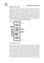 Preview for 934 page of GigaDevice Semiconductor GD32W515 Series User Manual