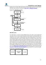 Preview for 935 page of GigaDevice Semiconductor GD32W515 Series User Manual