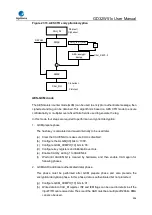 Preview for 936 page of GigaDevice Semiconductor GD32W515 Series User Manual