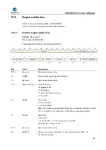 Preview for 943 page of GigaDevice Semiconductor GD32W515 Series User Manual