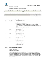 Preview for 945 page of GigaDevice Semiconductor GD32W515 Series User Manual