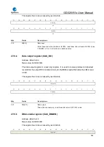 Preview for 946 page of GigaDevice Semiconductor GD32W515 Series User Manual