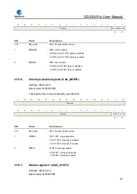 Preview for 947 page of GigaDevice Semiconductor GD32W515 Series User Manual