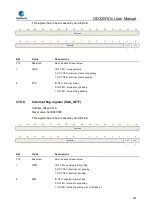 Preview for 948 page of GigaDevice Semiconductor GD32W515 Series User Manual