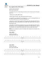 Preview for 949 page of GigaDevice Semiconductor GD32W515 Series User Manual