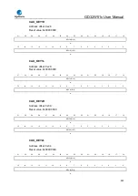 Preview for 950 page of GigaDevice Semiconductor GD32W515 Series User Manual