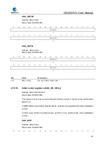 Preview for 951 page of GigaDevice Semiconductor GD32W515 Series User Manual