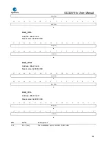 Preview for 952 page of GigaDevice Semiconductor GD32W515 Series User Manual