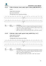 Preview for 953 page of GigaDevice Semiconductor GD32W515 Series User Manual