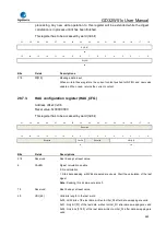 Preview for 963 page of GigaDevice Semiconductor GD32W515 Series User Manual