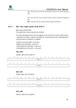 Preview for 964 page of GigaDevice Semiconductor GD32W515 Series User Manual