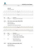 Preview for 966 page of GigaDevice Semiconductor GD32W515 Series User Manual