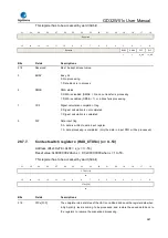 Preview for 967 page of GigaDevice Semiconductor GD32W515 Series User Manual