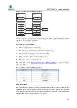 Preview for 970 page of GigaDevice Semiconductor GD32W515 Series User Manual