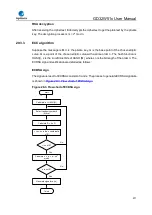 Preview for 971 page of GigaDevice Semiconductor GD32W515 Series User Manual