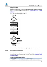 Preview for 972 page of GigaDevice Semiconductor GD32W515 Series User Manual