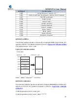 Preview for 973 page of GigaDevice Semiconductor GD32W515 Series User Manual