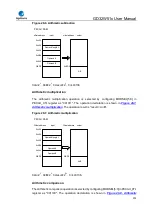 Preview for 974 page of GigaDevice Semiconductor GD32W515 Series User Manual