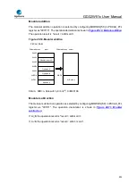 Preview for 976 page of GigaDevice Semiconductor GD32W515 Series User Manual