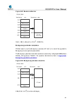 Preview for 977 page of GigaDevice Semiconductor GD32W515 Series User Manual