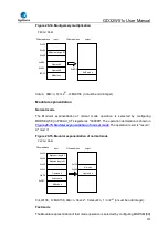 Preview for 979 page of GigaDevice Semiconductor GD32W515 Series User Manual