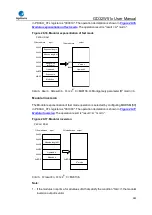 Preview for 980 page of GigaDevice Semiconductor GD32W515 Series User Manual