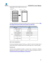 Preview for 983 page of GigaDevice Semiconductor GD32W515 Series User Manual