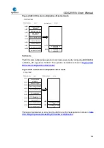 Preview for 984 page of GigaDevice Semiconductor GD32W515 Series User Manual