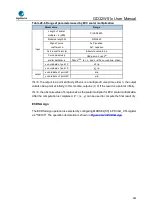 Preview for 985 page of GigaDevice Semiconductor GD32W515 Series User Manual