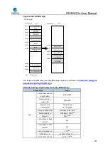 Preview for 986 page of GigaDevice Semiconductor GD32W515 Series User Manual