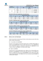 Preview for 990 page of GigaDevice Semiconductor GD32W515 Series User Manual