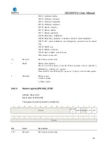 Preview for 993 page of GigaDevice Semiconductor GD32W515 Series User Manual